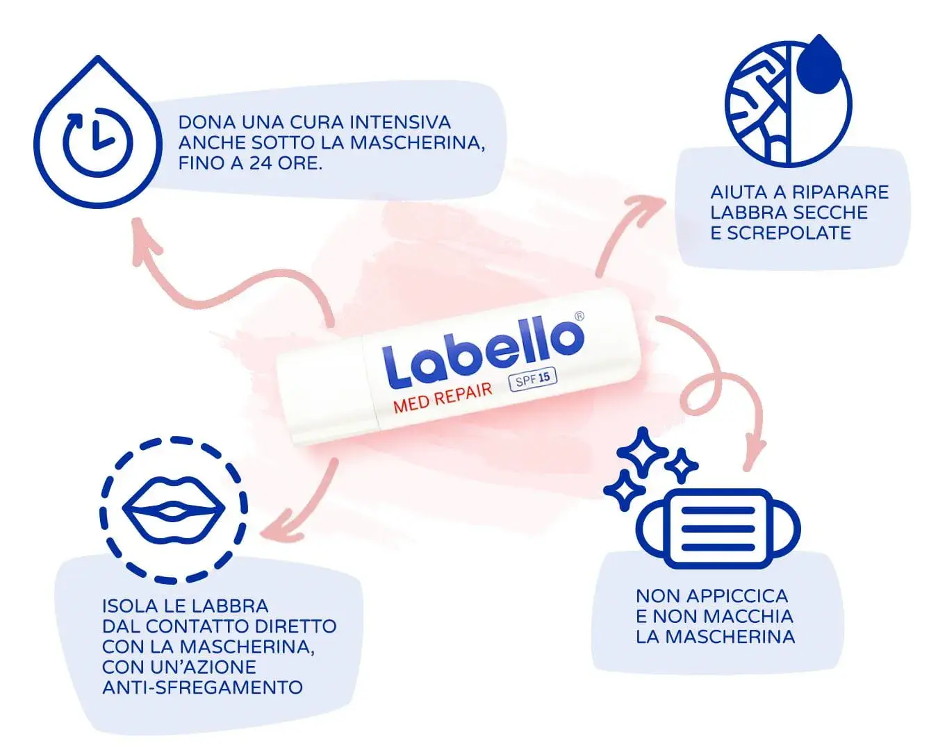 بالم لب مرطوبکننده لابلو Med Repair وزن 4.8گرم - Image 3