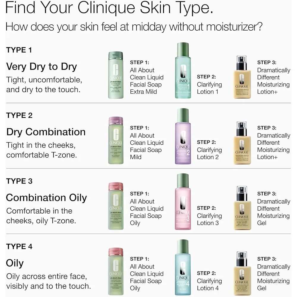 تونر لایهبردار پوست مختلط تا چرب کلینیک 3 Clarifying حجم 200ml - Image 3